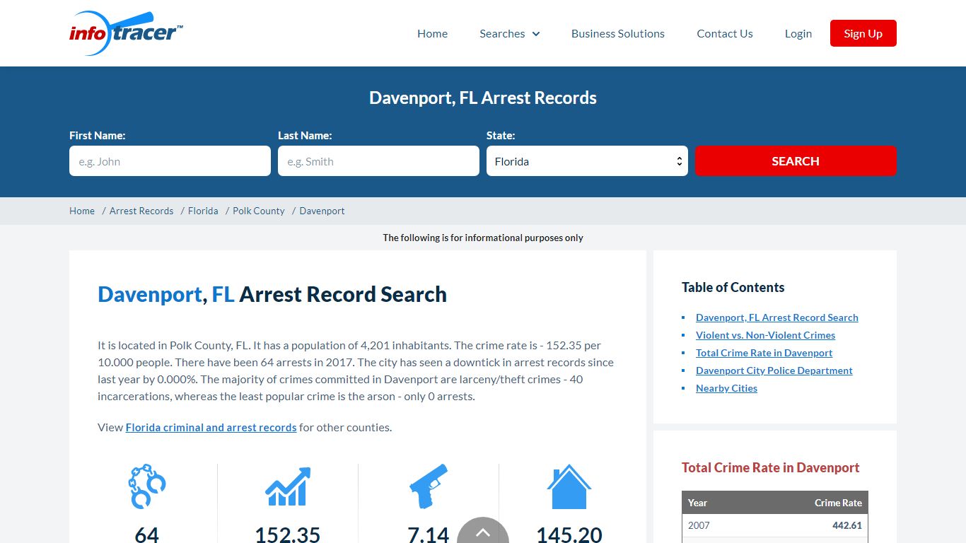 Search Davenport, FL Arrest Records Online - InfoTracer